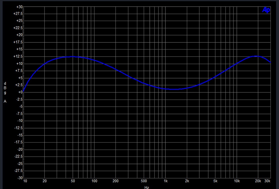 eq-low