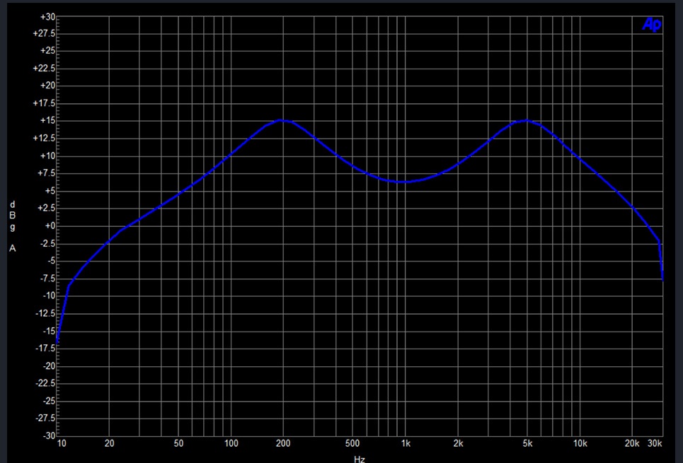 eq-high