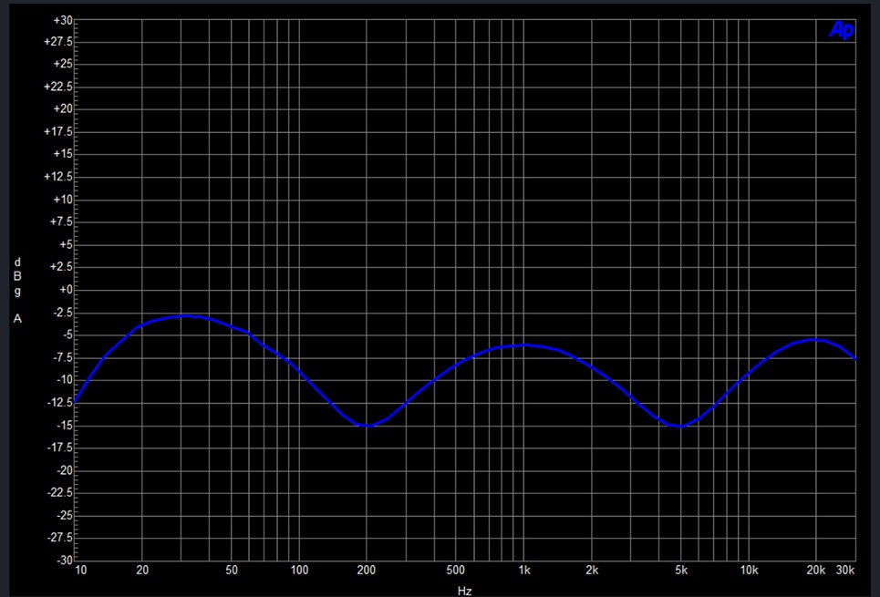 eq-200hz