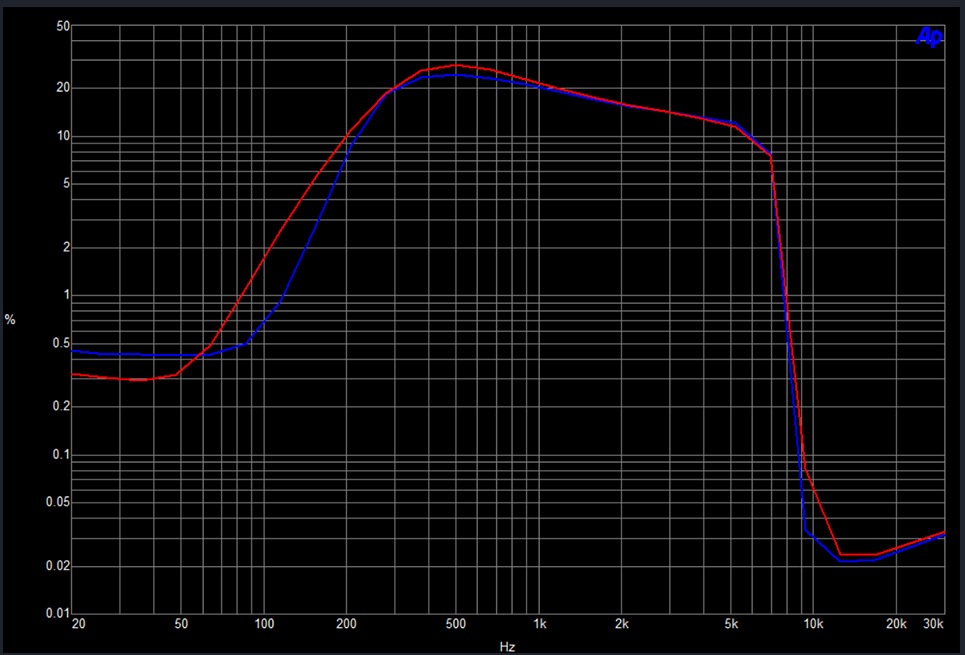 thd-germanium
